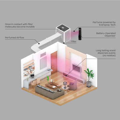 A/C-Duftsystem Pro | Azure